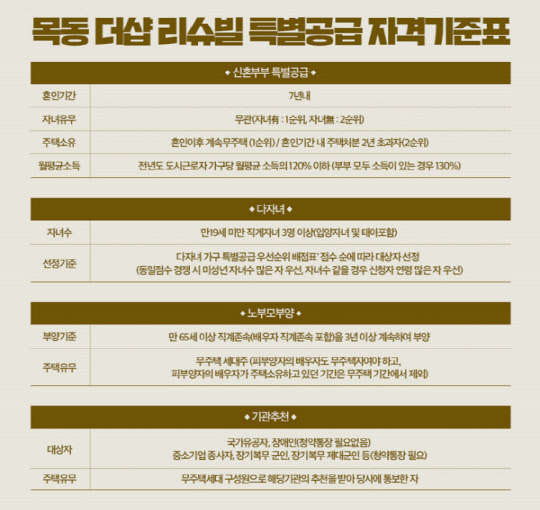 출처 : 목동 더샵 리슈빌